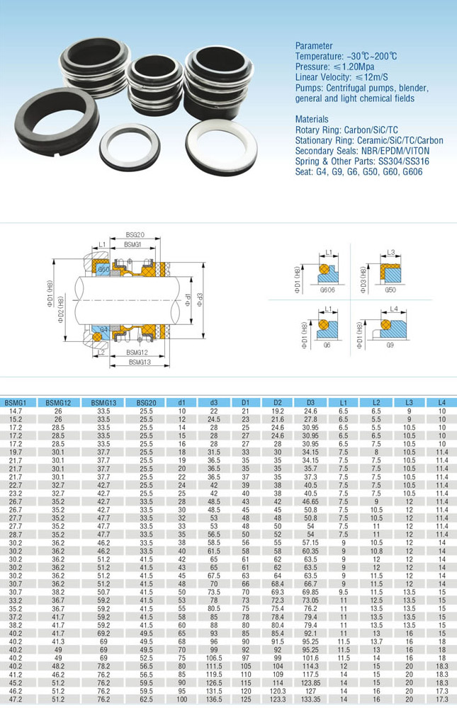 Таблица с размерами и параметрами среды для уплотнений MG1, MG12, MG13, MG20